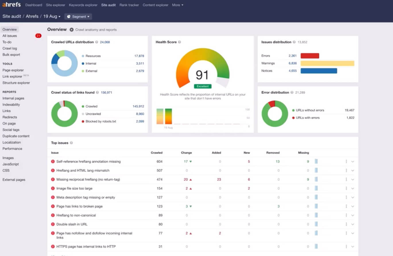 Ahrefs提供免費 SEO工具
