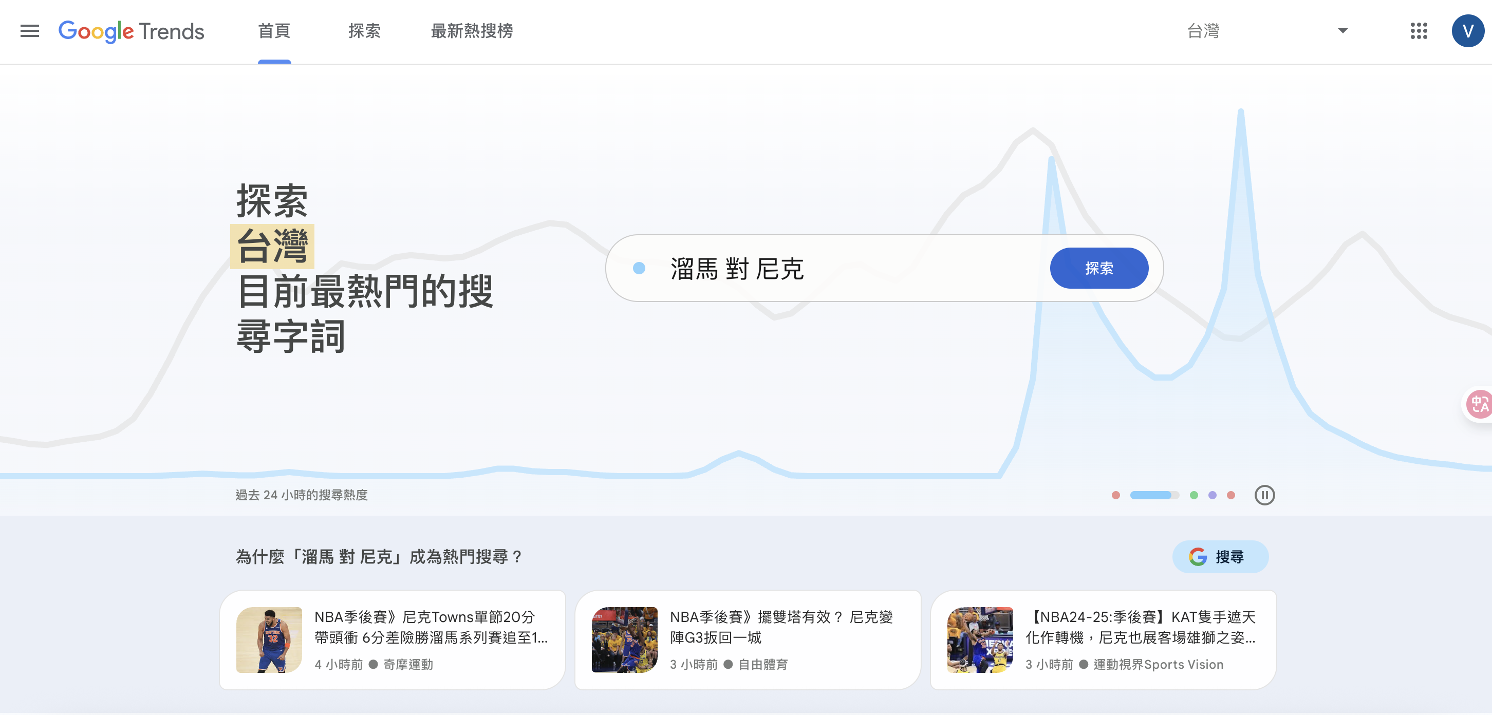 Google Trends 示意圖