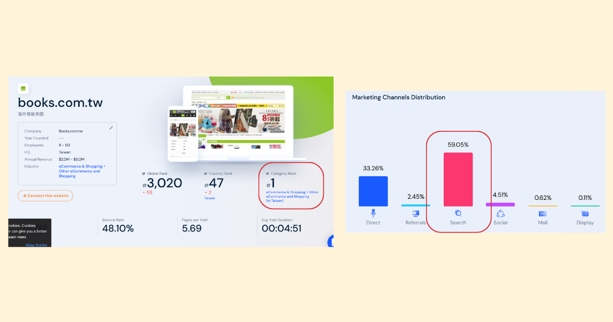 博客來網站流量.png