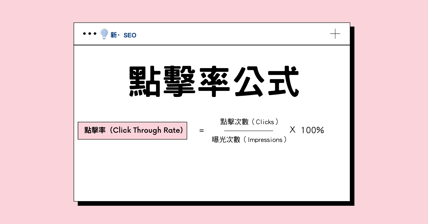 點擊率公式