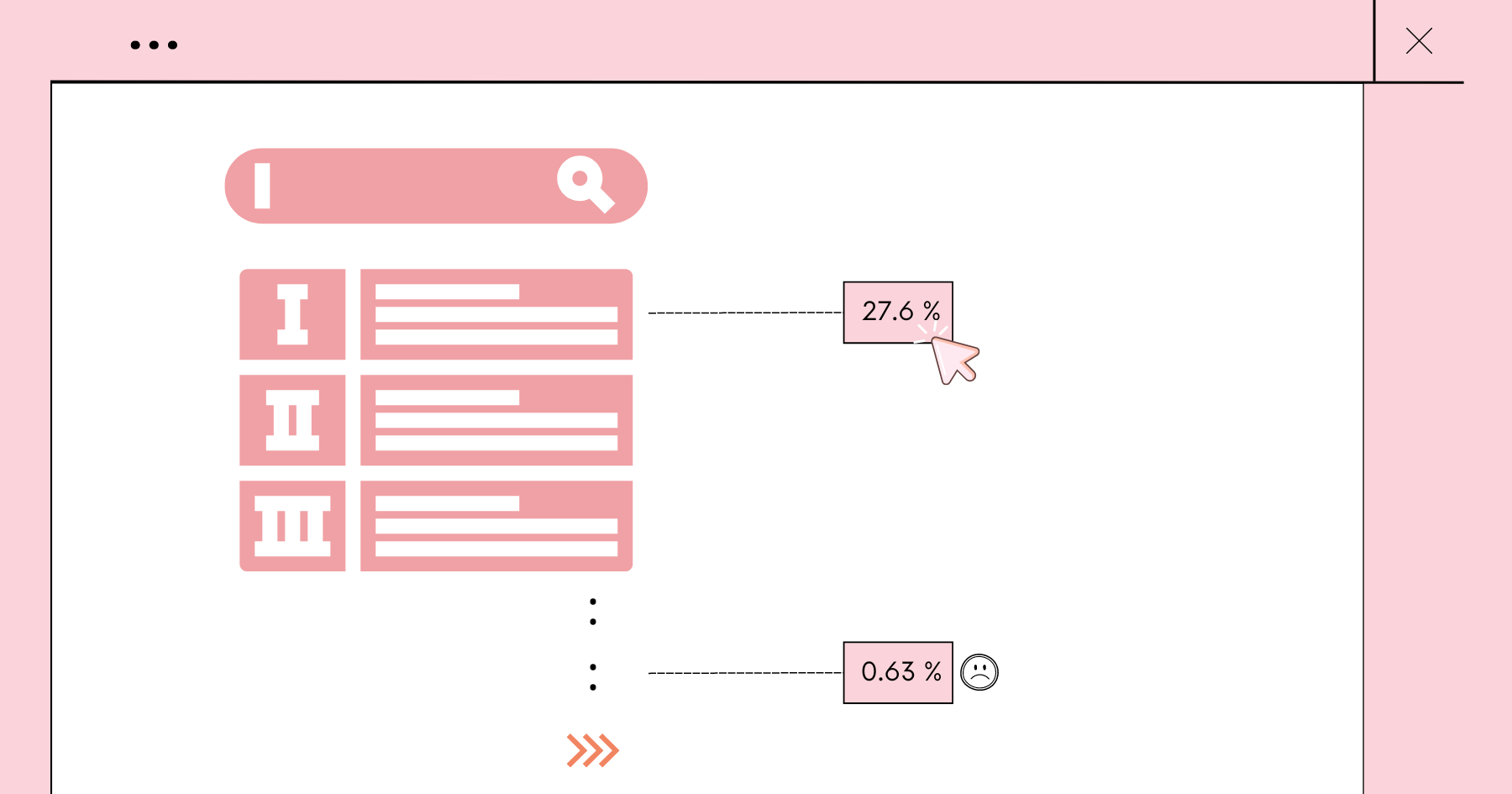 SEO關鍵字點擊率多少才算好？