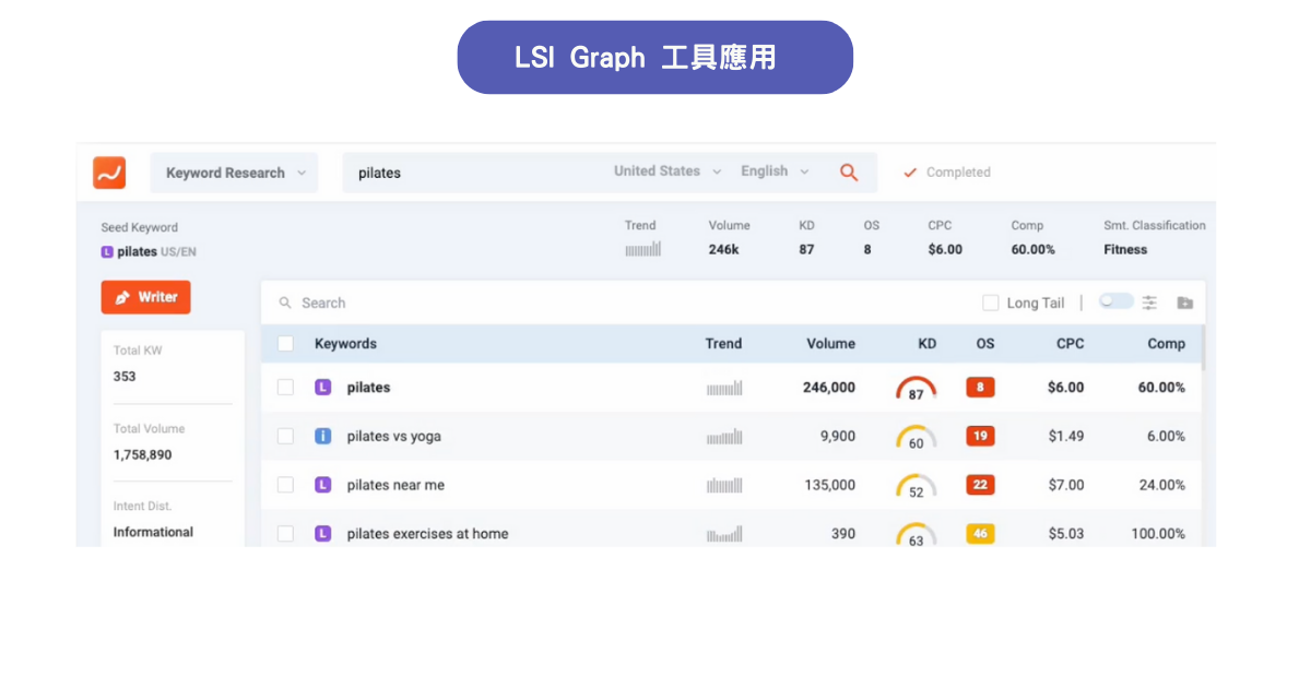 LSI Graph 工具應用