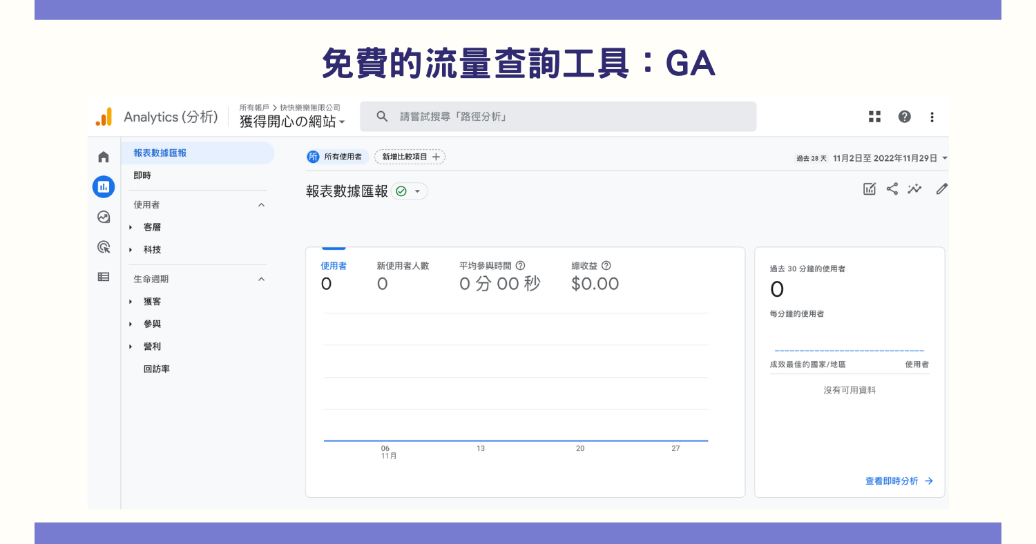 免費的流量查詢工具：Google Analytics