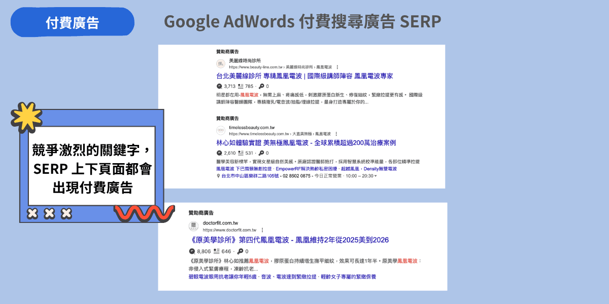 Google AdWords 付費搜尋廣告