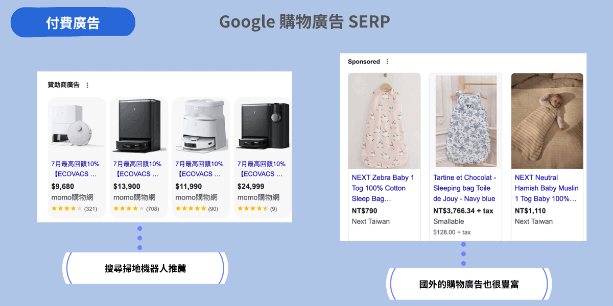Google-購物廣告-SERP