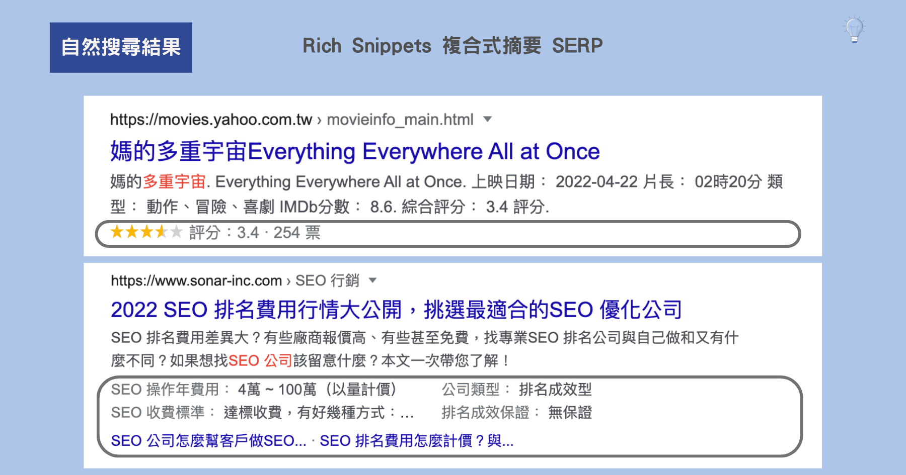Featured Snippets 精選摘要 SERP