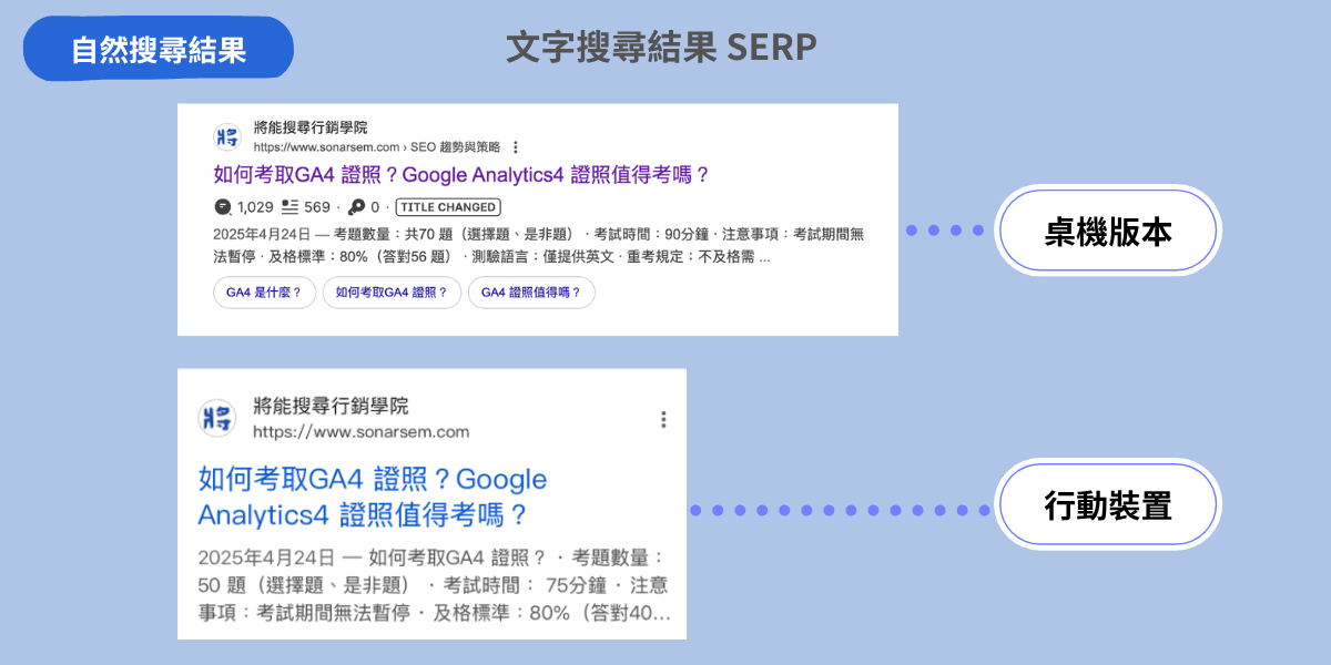 文字搜尋結果 SERP