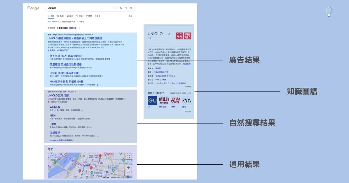 SERP 4 大組成元素