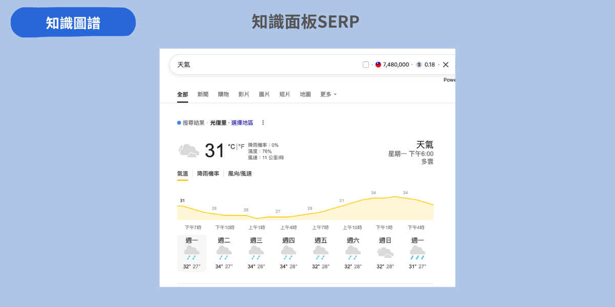 知識面板SERP