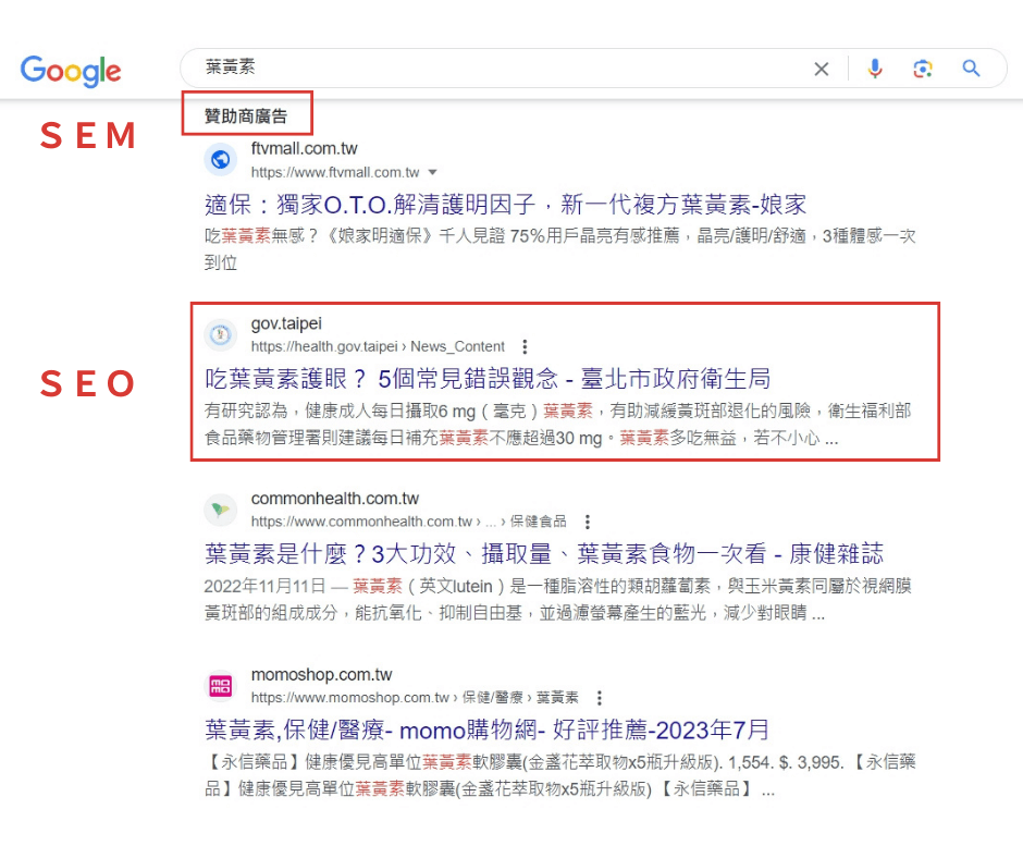 檢視贊助商的字詞即為SEM，是以點擊次付的方式來收費
