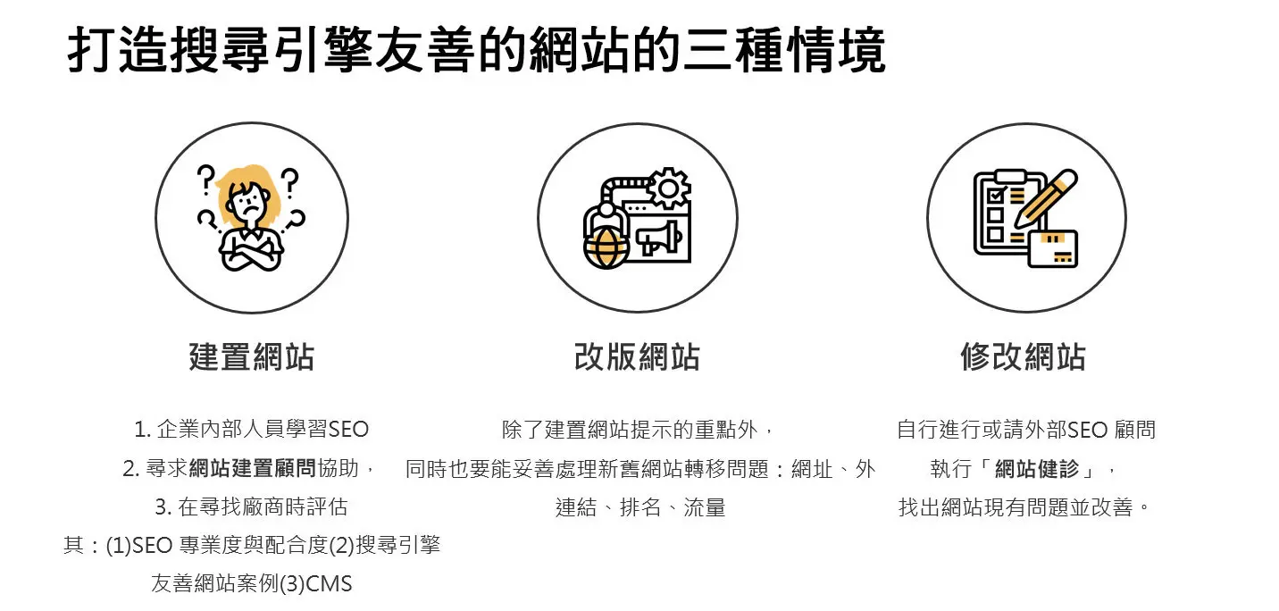 造搜尋引擎友善的網站的三種情境