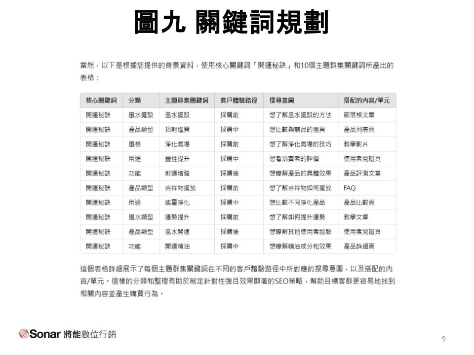 圖九 - 關鍵詞規劃