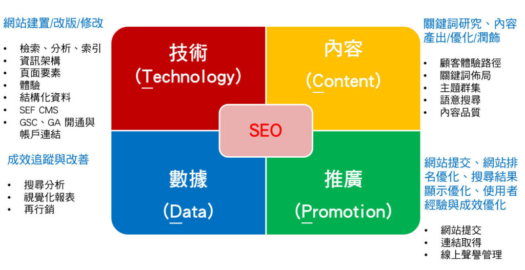 TCPD 模型 (圖一)