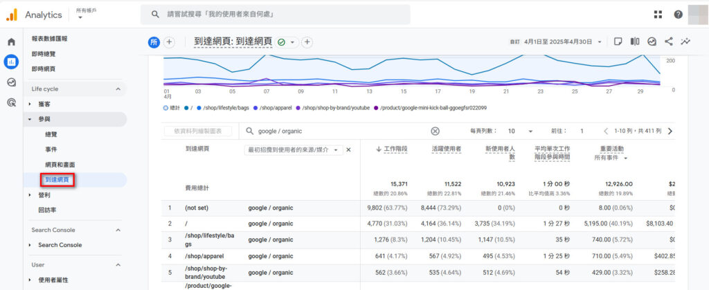 經由自然搜尋的到達網頁流量