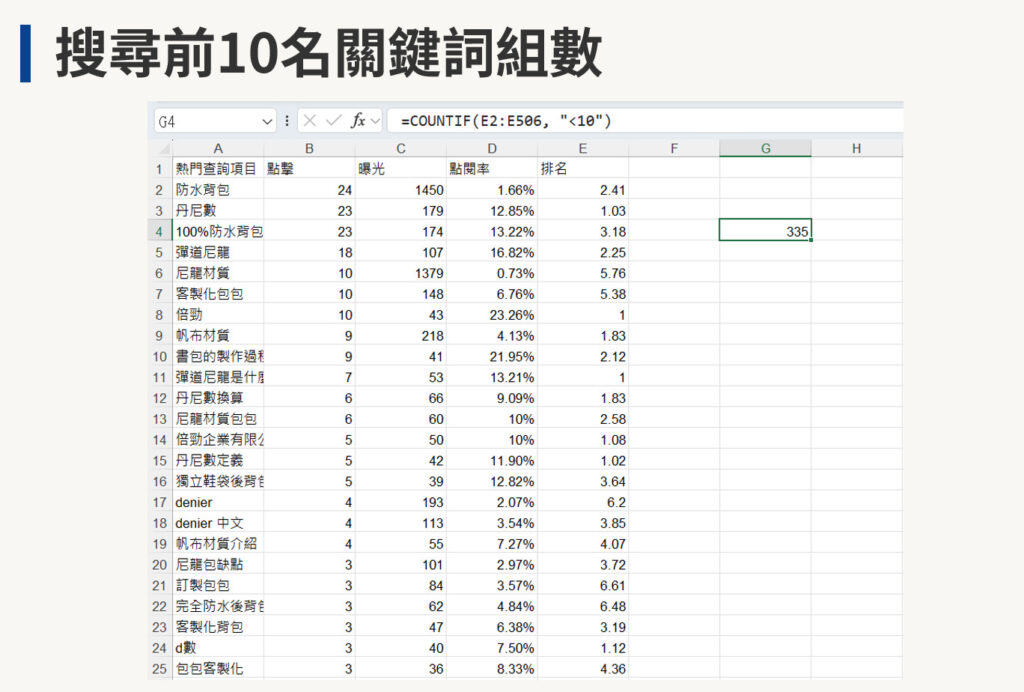 透過連結GSC、Google Analytics 帳戶，然後從Google Analytics 下載報表，再結合Excel 公式進行分析關鍵詞相關指標