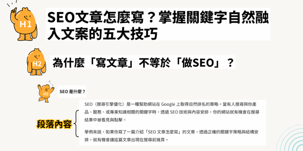 seo 文章結構示意圖