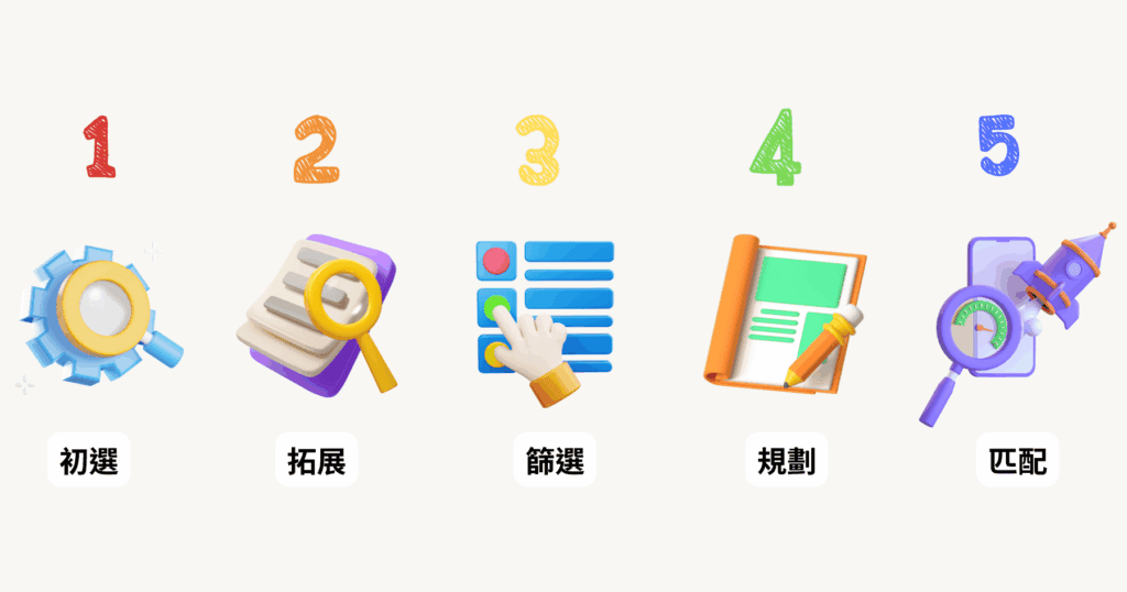 關鍵字研究流程