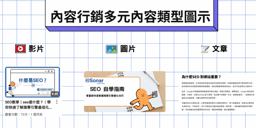 內容行銷多元內容類型圖