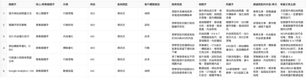 (圖二)內容地圖